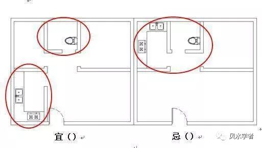 厨房装修灶台风水12大禁忌_装修厨房风水禁忌_厨房灶台装修风水