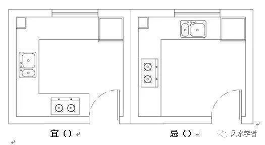 厨房灶台装修风水_装修厨房风水禁忌_厨房装修灶台风水12大禁忌