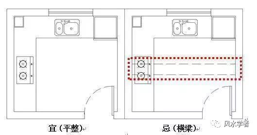 装修厨房风水禁忌_厨房灶台装修风水_厨房装修灶台风水12大禁忌