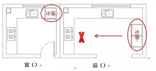 厨房装修风水禁忌图解_装修厨房禁忌与风水_厨房装修灶台风水12大禁忌