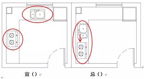 装修厨房禁忌与风水_厨房装修灶台风水12大禁忌_厨房装修风水禁忌图解