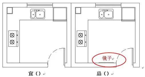 厨房装修风水禁忌图解_厨房装修灶台风水12大禁忌_装修厨房禁忌与风水