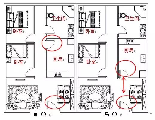 厨房装修灶台风水12大禁忌_厨房装修风水禁忌图解_装修厨房禁忌与风水