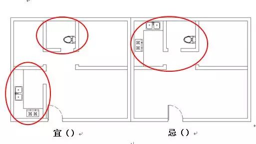 厨房装修风水禁忌图解_厨房装修灶台风水12大禁忌_装修厨房禁忌与风水