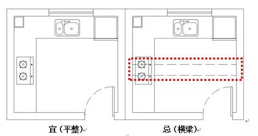 厨房装修风水禁忌图解_厨房装修灶台风水12大禁忌_装修厨房禁忌与风水