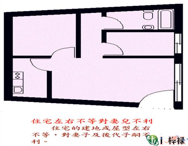 如何看风水?房屋风水知识及阴_风水房屋图画像_农村房屋风水