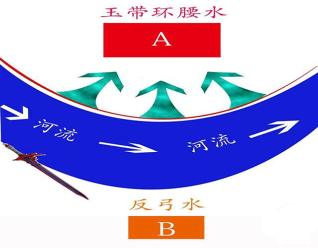 风水房屋图画像_爸爸的爱像什么图画_半干栏式房屋图画