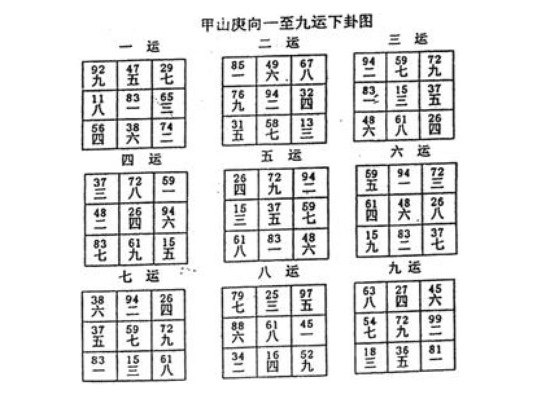 慈世堂：房屋风水三元九运怎么布局和风水中的知识点