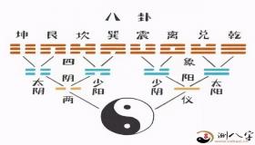 《易经》的八卦为什么是八个，而不是七个或十