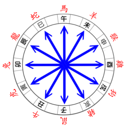 大壮卦变归妹卦问感情_水雷屯卦变泽雷随问求学_困卦变萃卦问健康