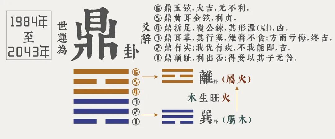 地火明夷卦财运_明夷之既济问工作_明夷卦问工作