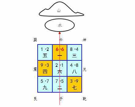 风水井卦学业_山天大畜卦问学业_风水涣卦是凶卦