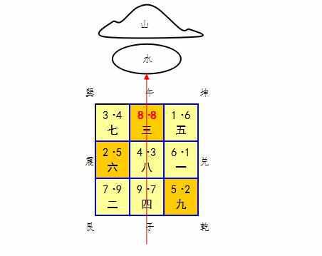 山天大畜卦问学业_风水涣卦是凶卦_风水井卦学业