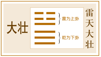 周易64卦卦爻辞白话解析_周易摇卦占卦是地泽临变卦是雷天大壮是好还是坏_周易大壮卦