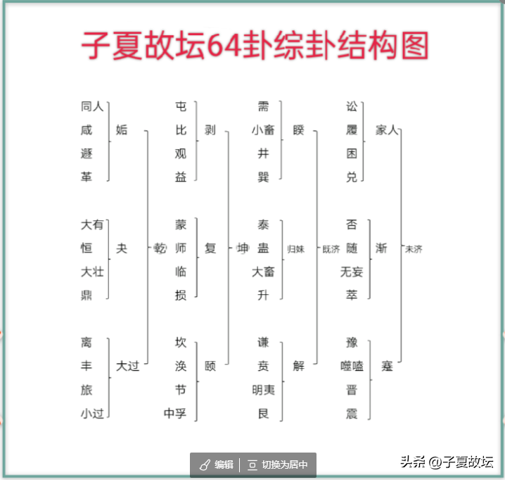 损卦变临卦 婚姻_损卦和益卦的_水雷屯卦变益卦