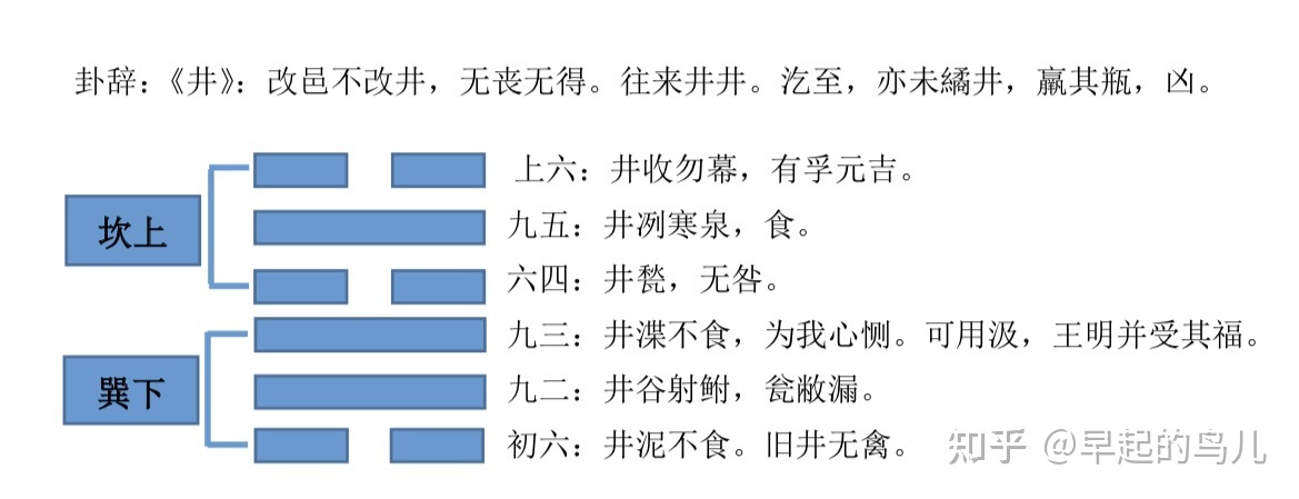 易经64卦井卦 风水堂:测婚姻时，家庭顶梁柱会出现问题