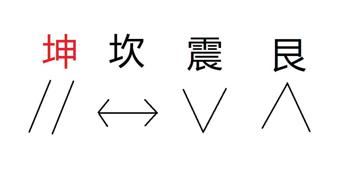 六爻排卦入门解说_六爻卦入门步骤及方法_六爻排卦方法