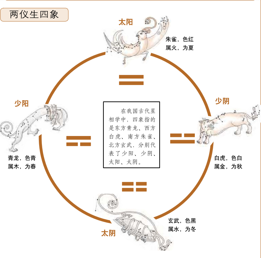 六爻卦入门步骤及方法_六爻排卦方法_六爻排卦入门解说