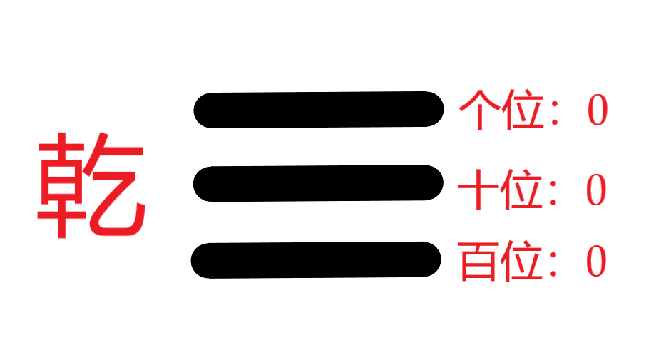 六爻排卦方法_六爻排卦入门解说_六爻卦入门步骤及方法