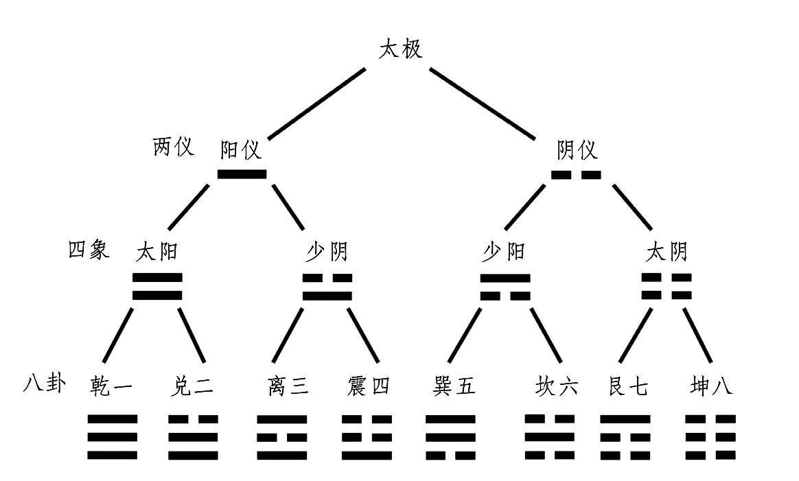 随卦变无妄卦测感情_泽雷随变水雷屯卦感情_随卦变兑卦测感情