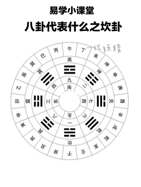 坎在八卦里代表什么_坎在八卦中怎么读_八卦代数坎