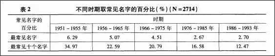 源起名好不好易经网_易经免费起名测名_易经免费算命 占卜 起名测号