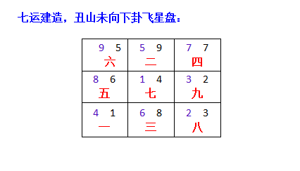 玄空风水核心理论阐秘之二坤壬乙口诀构成_玄空风水入门之-2小时玄空飞星_甘凤池易筋经阐秘