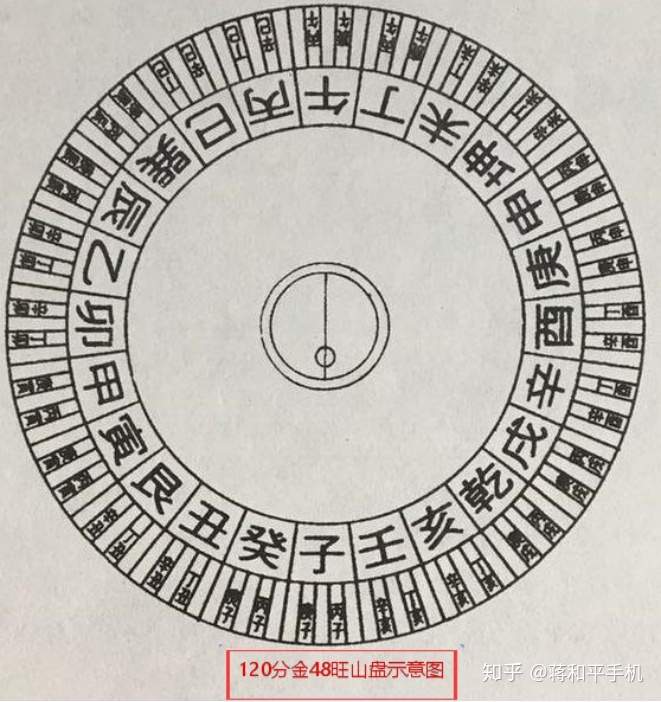 坤壬乙诀挨星真诀用法_玄空风水核心理论阐秘之二坤壬乙口诀构成_孙绪形意拳内功阐秘