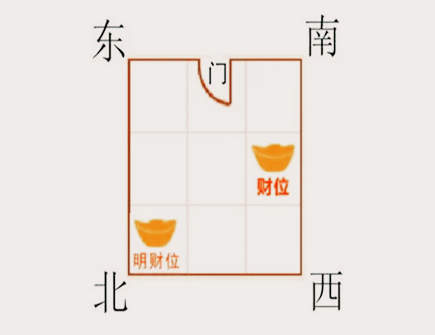 店铺风水摆设_办公桌风水摆设_开店怎么摆设风水