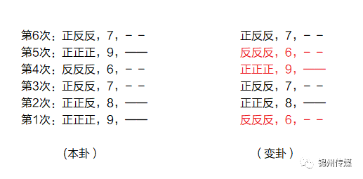 周易六爻铜钱占卜 解卦_六爻装卦后怎样解卦_六爻变怎么解卦