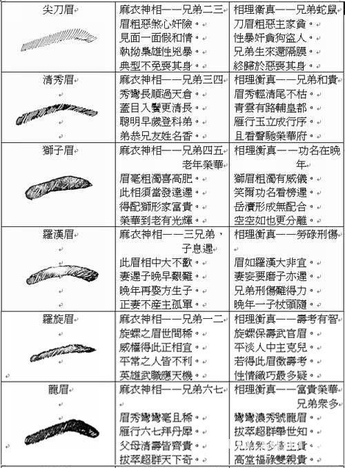 面相五官算命图解大全_面相图解男五官_面相痣图解男