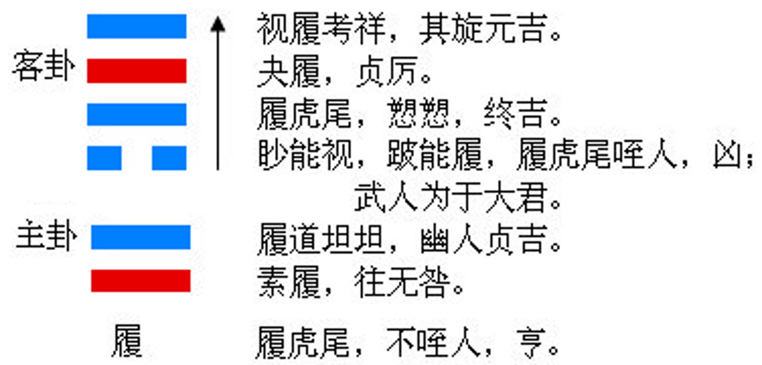 泽水困变天水讼卦详解_风水涣变天水讼测事业_履卦变讼卦事业