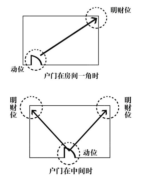 （李向东）风水可以助运，拿财运来作个例子