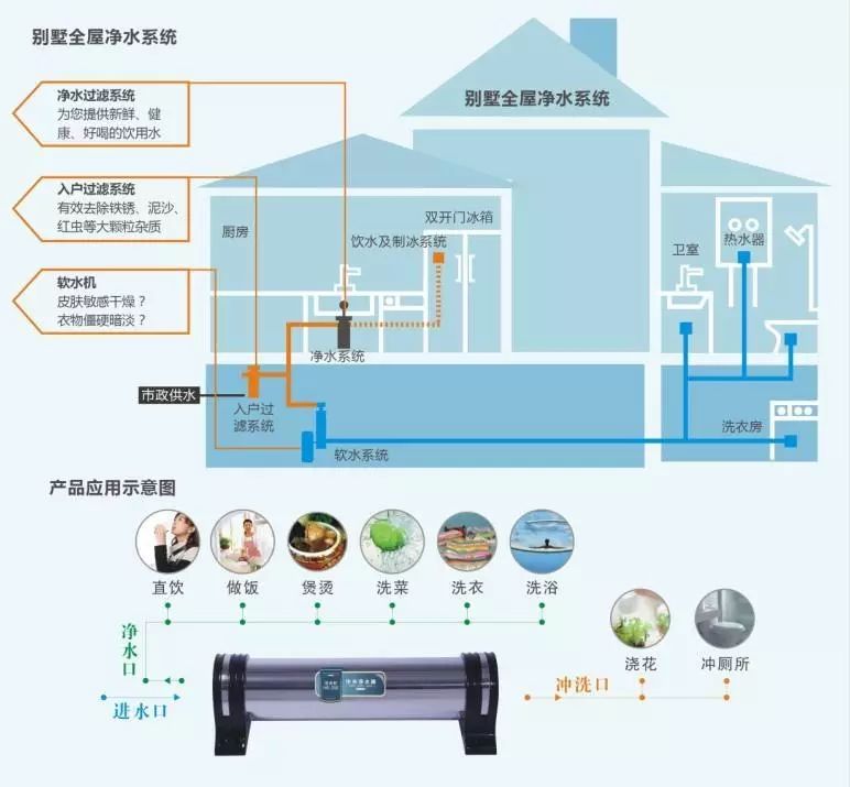 买别墅注意风水_别墅家装风水注意事项_别墅别墅风水