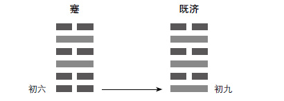 易经64卦详解曾仕强_曾仕强易经困卦_曾仕强讲易经64卦下载