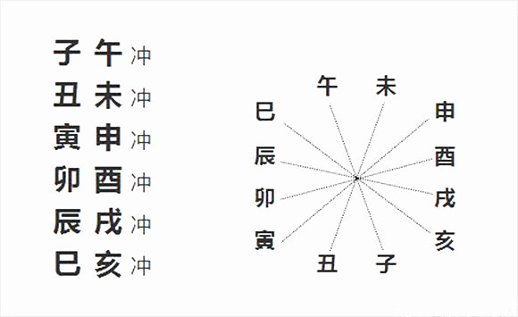 地支刑冲合害并见详解_地支刑冲合害顺序_地支又冲又合又刑