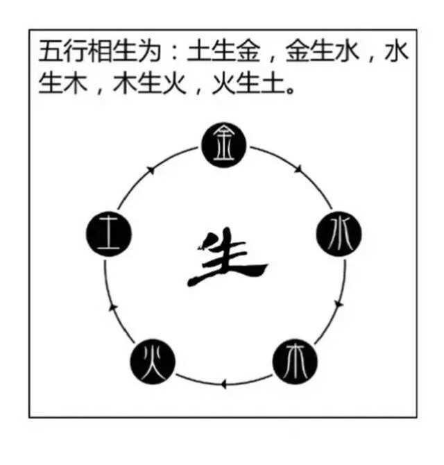 阴阳八卦五行_纳音五行阴阳之分_五行太极阴阳幻