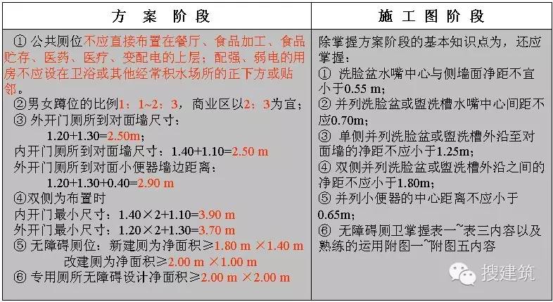 办公室设计布局风水_卫生间布局风水_客厅风水颜色布局