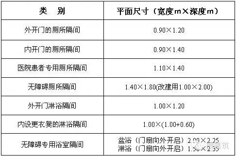 办公室设计布局风水_卫生间布局风水_客厅风水颜色布局