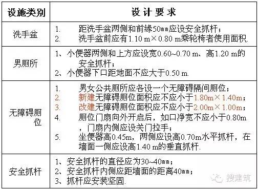 客厅风水颜色布局_卫生间布局风水_办公室设计布局风水