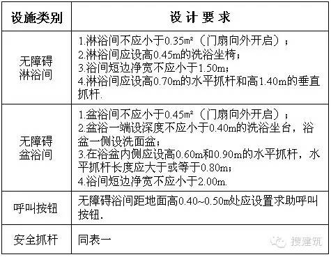 卫生间布局风水_办公室设计布局风水_客厅风水颜色布局