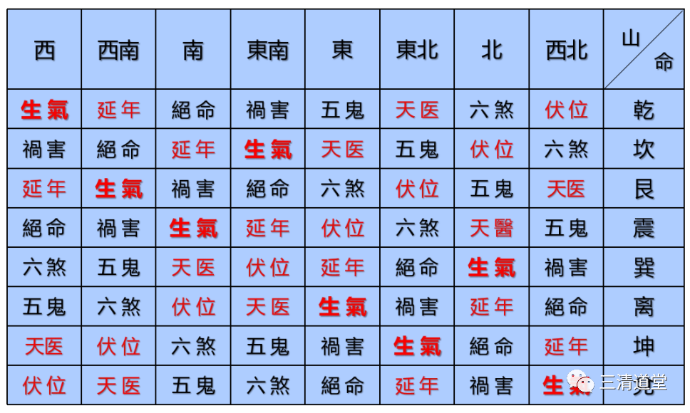 总经理办公室吊顶风水_两室走廊餐厅吊顶效果图_办公接待厅吊顶效果图