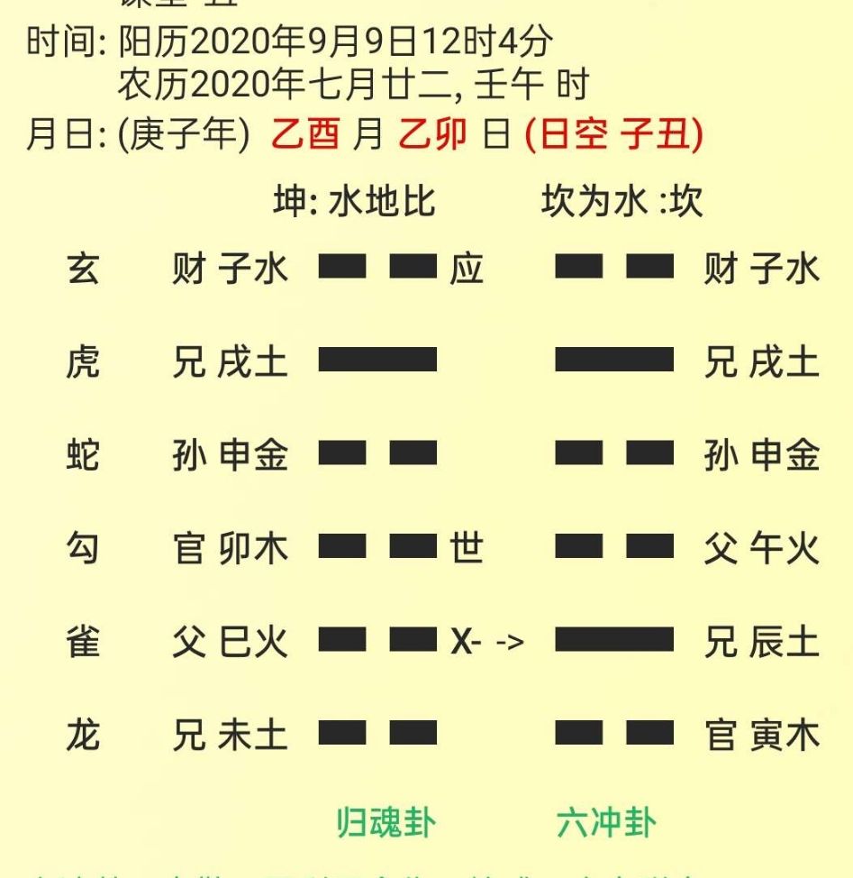 地泽临卦感情_地雷复变地泽临感情复合_地泽临卦详解婚姻