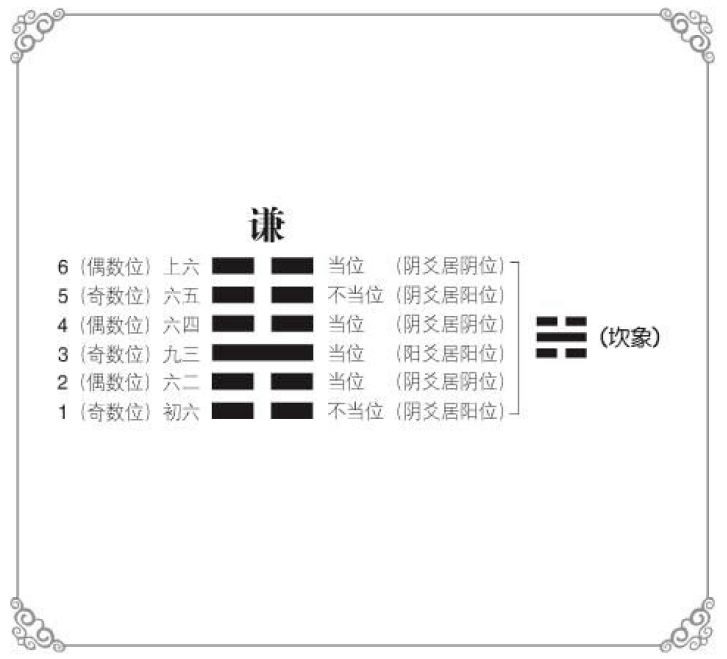 谦卦变坤卦的意思_谦卦是上上卦_豫卦变谦卦