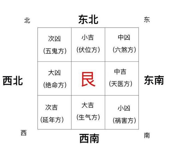 农村房屋布局风水_怎样布局房间风水旺财_农村住宅房间风水布局图