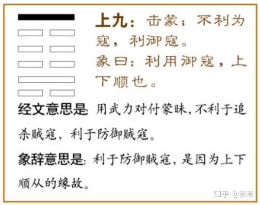 火雷噬嗑卦详解感情_噬嗑卦为什么是上上卦_艮卦第三爻问考试