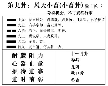 风天小畜卦详解婚外情_小过卦婚姻会分手吗_风天小畜卦是离婚卦吗