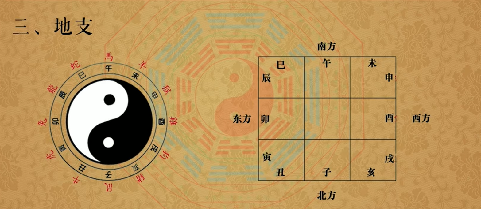 地支天干地支_天干地支基础_十二地支相破口诀