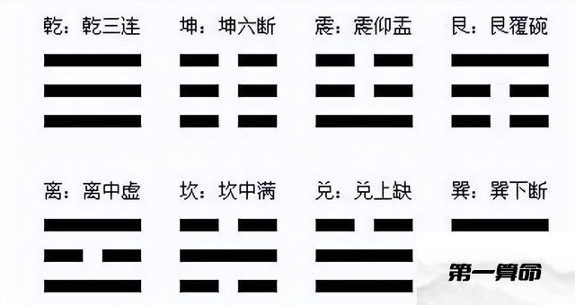 周易八卦测名字免费_蹇卦变谦卦财运_周易八卦测名字方法解析图