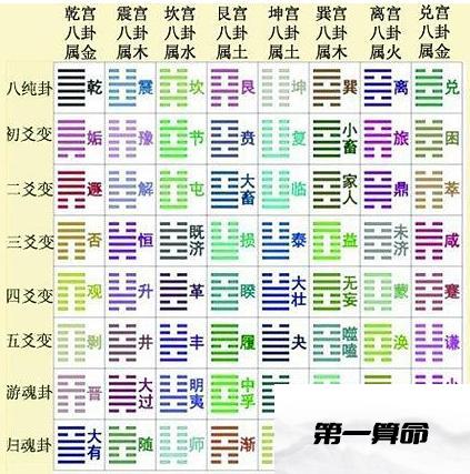 蹇卦变谦卦财运_周易八卦测名字免费_周易八卦测名字方法解析图